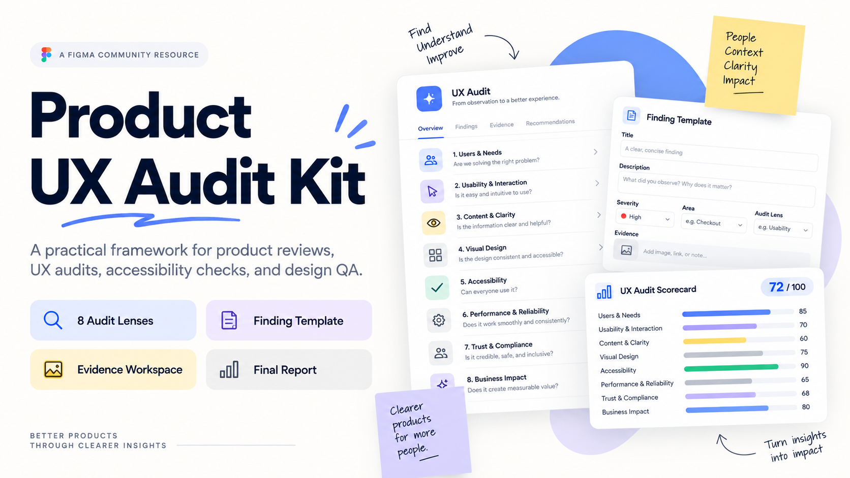 How to Run a Product UX Audit: From Findings to Action