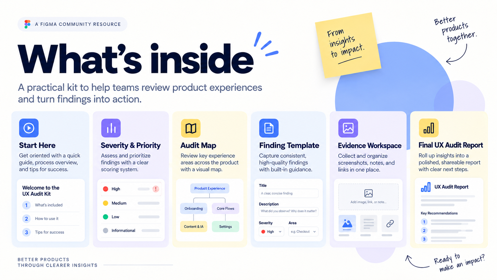 Product UX Audit Kit — Hero / Community Thumbnail