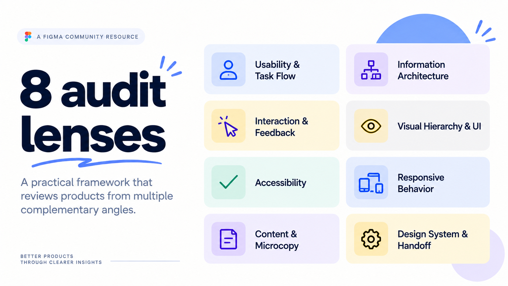 Product UX Audit Kit — 8 Audit Lenses Visual