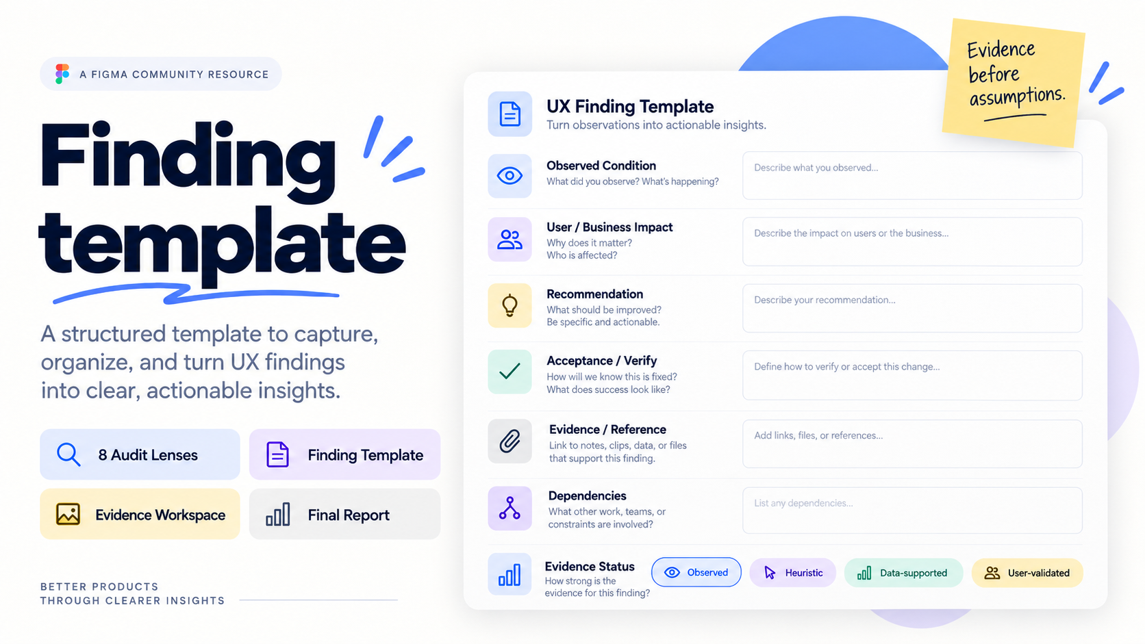 Product UX Audit Kit — Evidence Status — Observed / Heuristic / Data-supported / User-validated