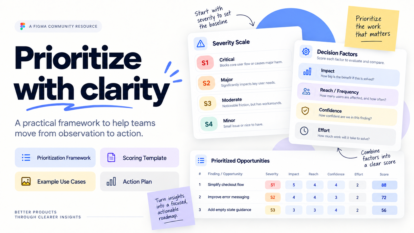 Product UX Audit Kit — Severity & Priority Framework